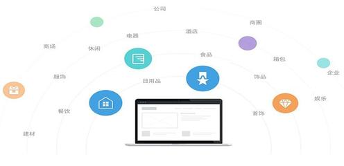 多商城系统开发(竞拍商城系统开发)